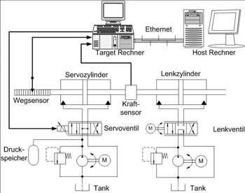 Hydraulik-Schaltplan