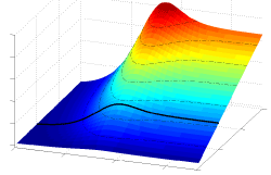 Mehrdimensionales Kennfeld Mehrdimensionales Kennfeld